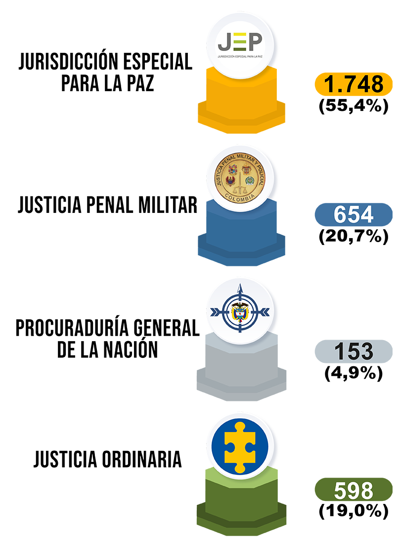 Jurisdicciones