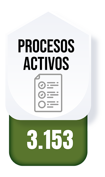 Procesos Activos