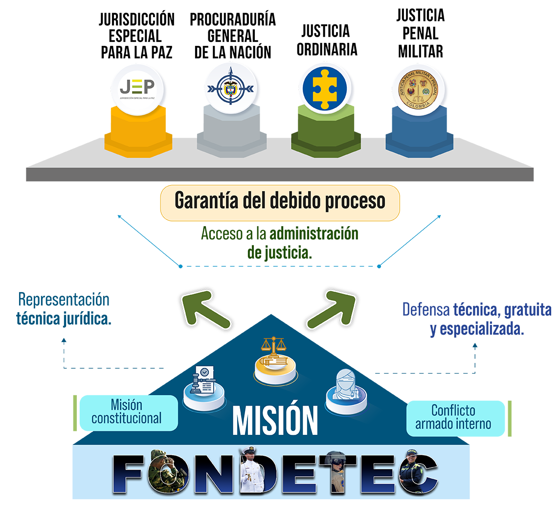 Infografia