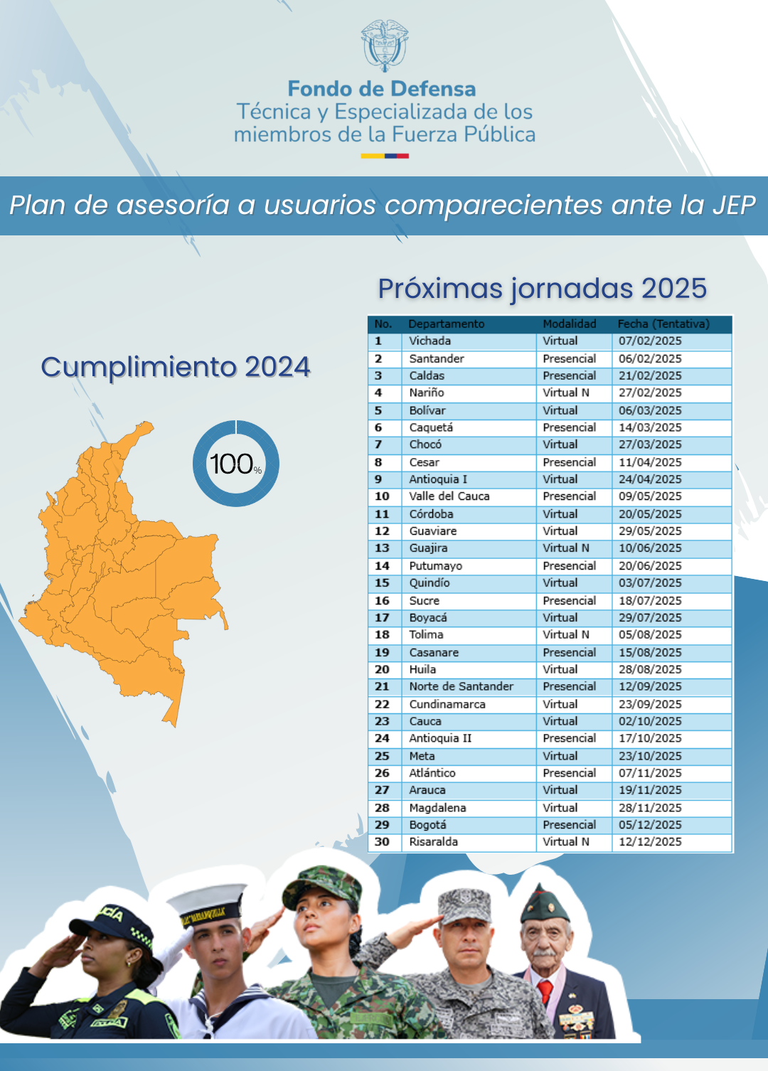 Participación